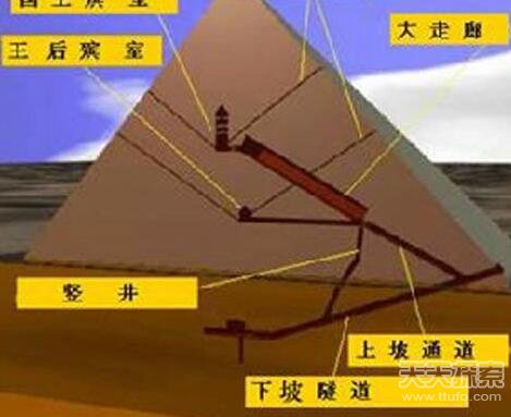 全球十大最著名古老神秘陵墓 神秘古墓探险