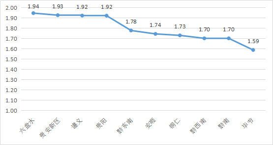 2018年2月份全省游客消费行为与偏好  分析1.png