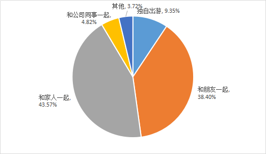 2018年2月份全省游客消费行为与偏好  分析3.png