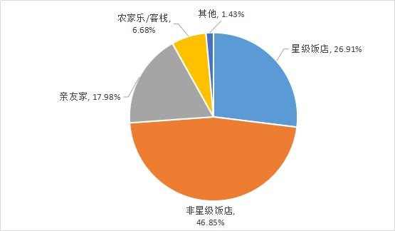 2018年2月份全省游客消费行为与偏好  分析5.png