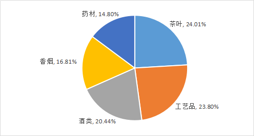 2018年2月份全省游客消费行为与偏好  分析7.png