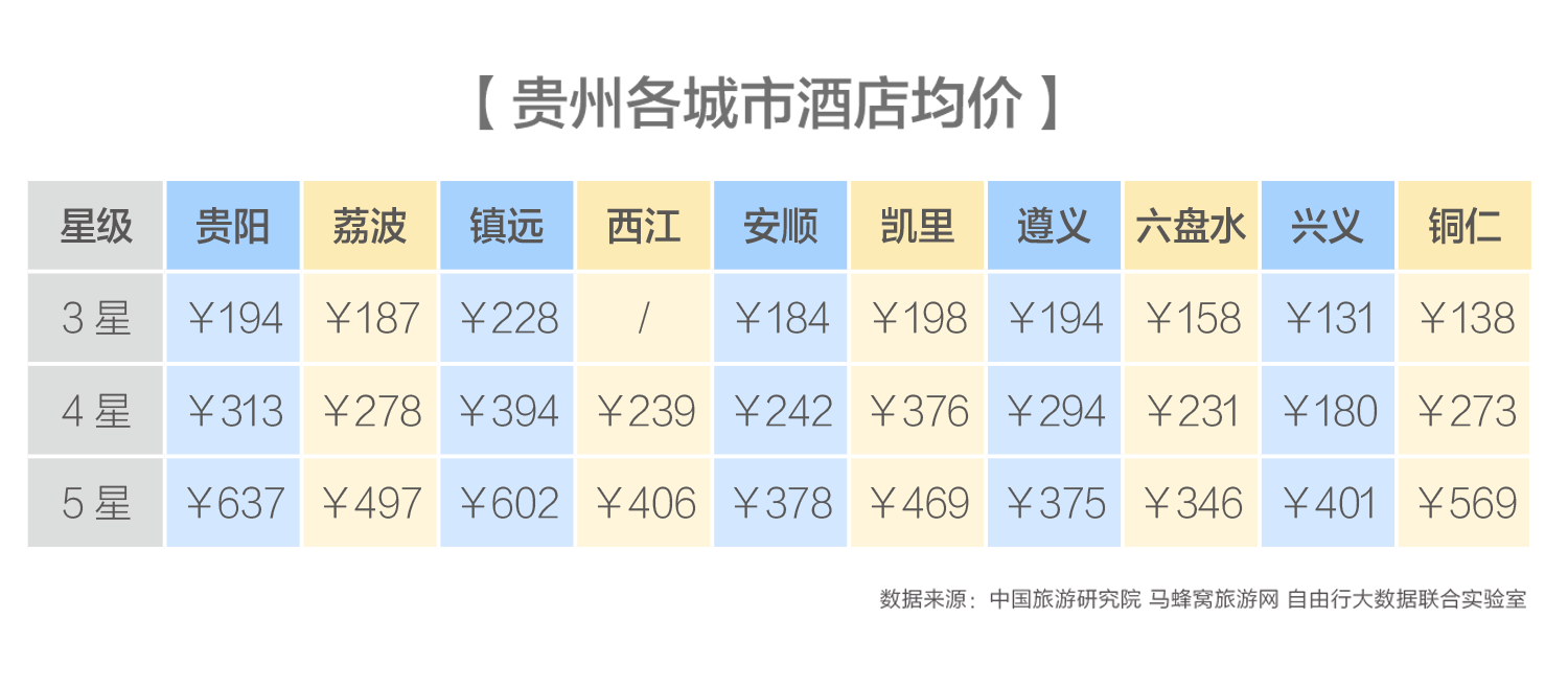 旅游大数据告诉你,贵州应该这么玩