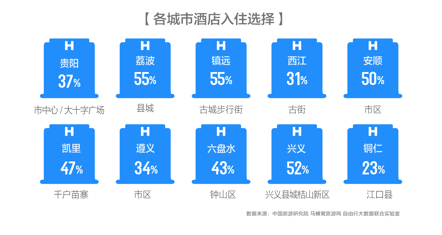 旅游大数据告诉你,贵州应该这么玩