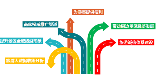 “智游长白山”——互联网+全域旅游新典范